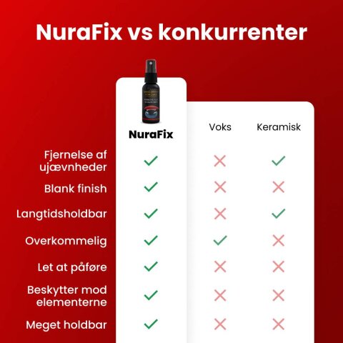 NuraFix image
