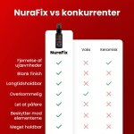 NuraFix image