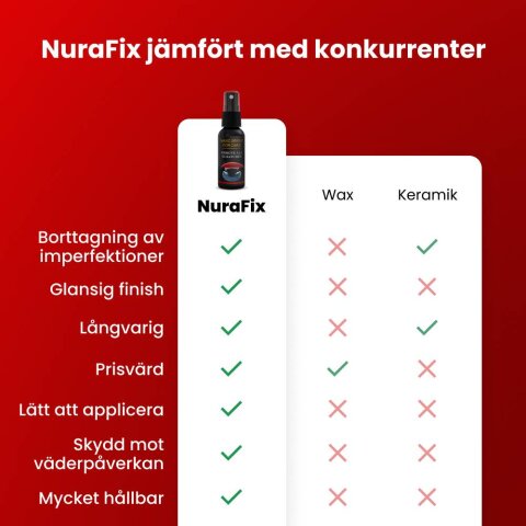 NuraFix image